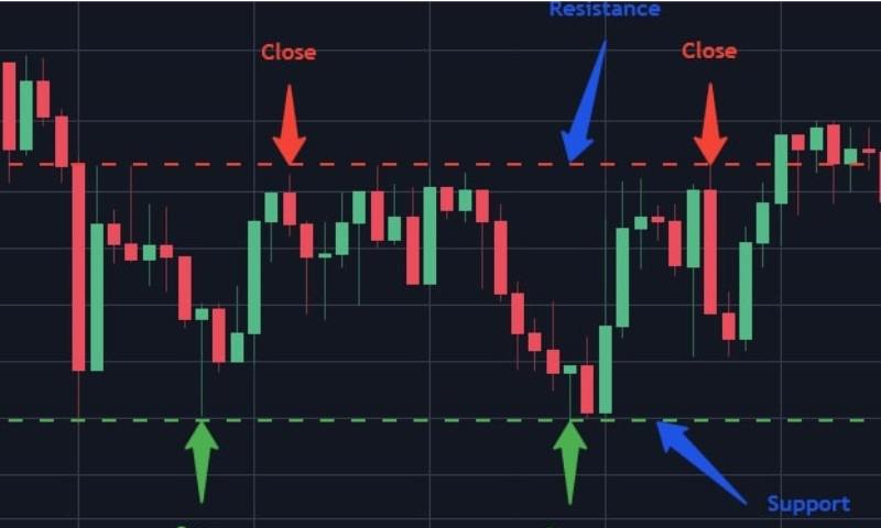 Crypto Trading Strategies