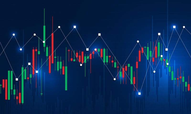 Basic Technical Analysis for Beginners: Chart Your Way to Smarter Investing