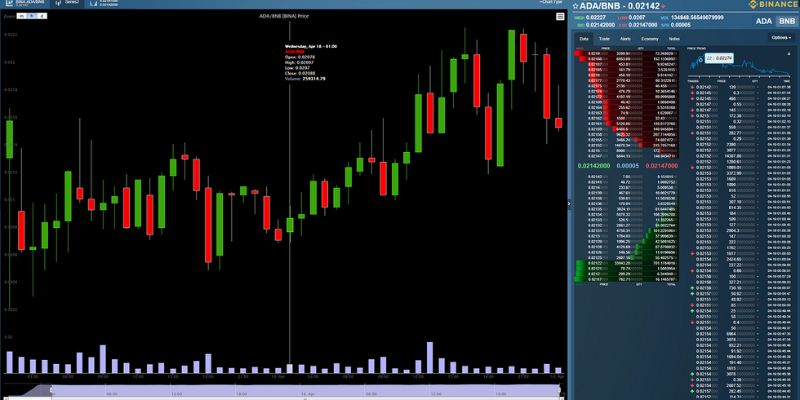 how to use crypto charting tools