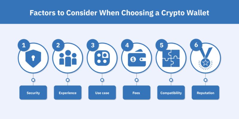 Important Features to Consider When Choosing a Crypto Wallet: Your Key to Digital Wealth Security