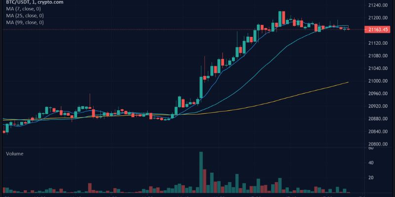 use crypto charting tools