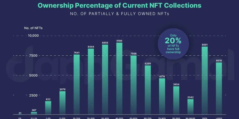 Cryptocurrency trends in NFT market