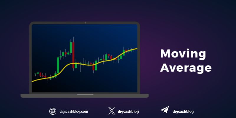 Moving averages (MA, EMA, SMA) and their usage